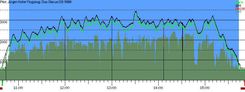 Barometer